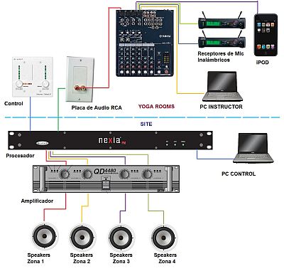 Sistemas de Audio de Instalación, Linea de 70/100 Volts y Audio distribuido  - ickrom
